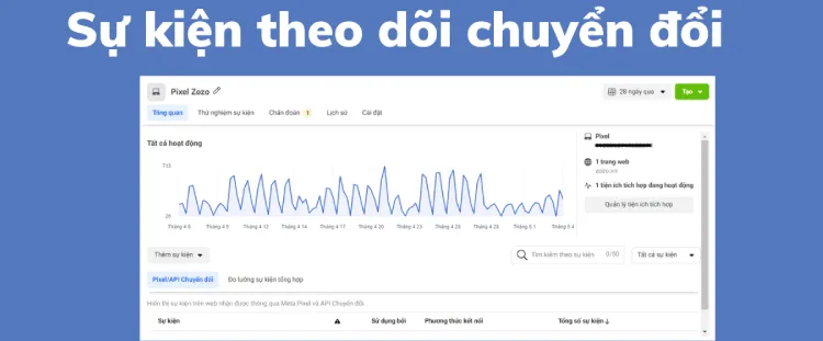 Facebook Pixel là gì? Hướng dẫn cài đặt và cách sử dụng Facebook Pixel theo dõi chuyển đổi