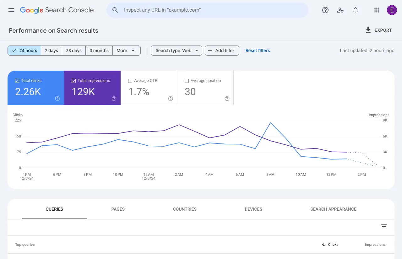 Cách thức cải tiến để xem dữ liệu hiệu suất gần đây trong Search Console